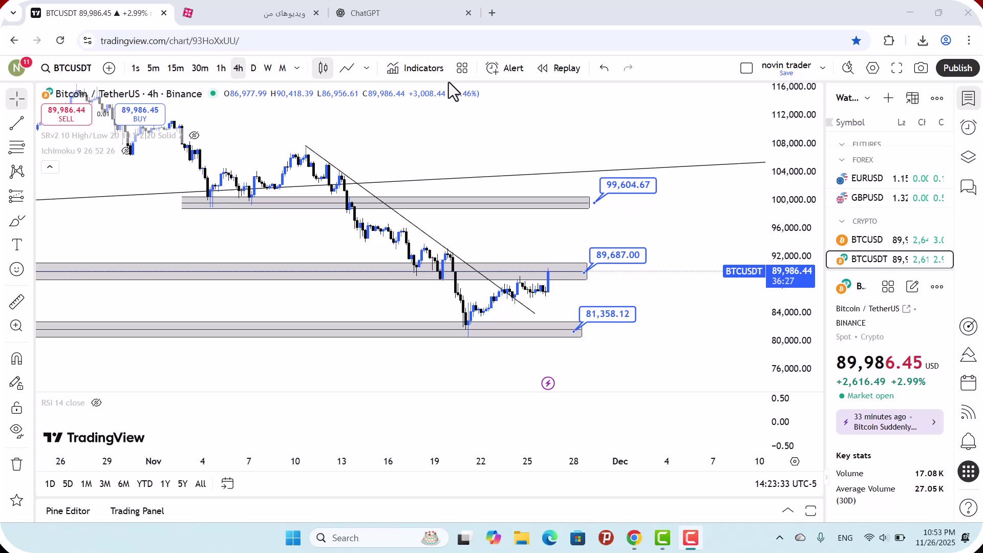 تحلیل , بیت , کوین , آذر , 1404
https: , zoomarz , com , bitcoin-analysis