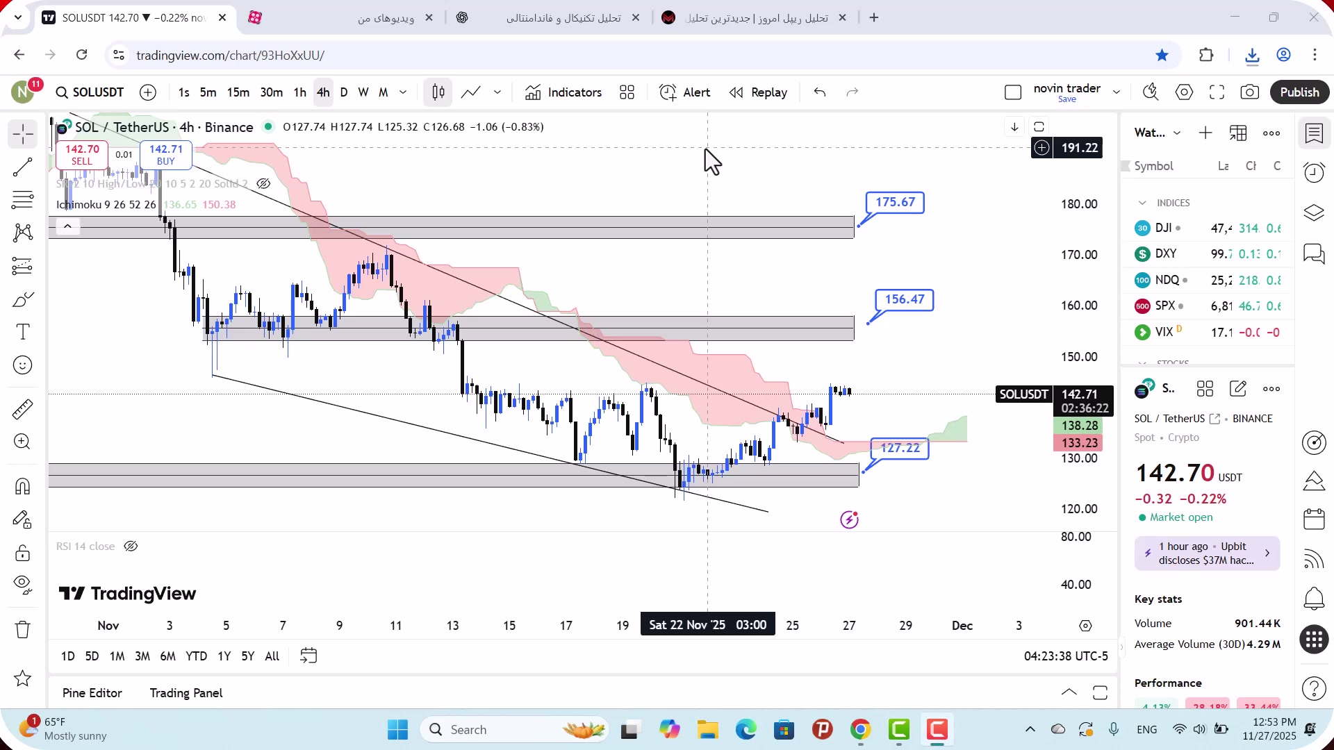 تحلیل , سولانا , آذر , 1404
https: , mali3 , com , sol-analysis