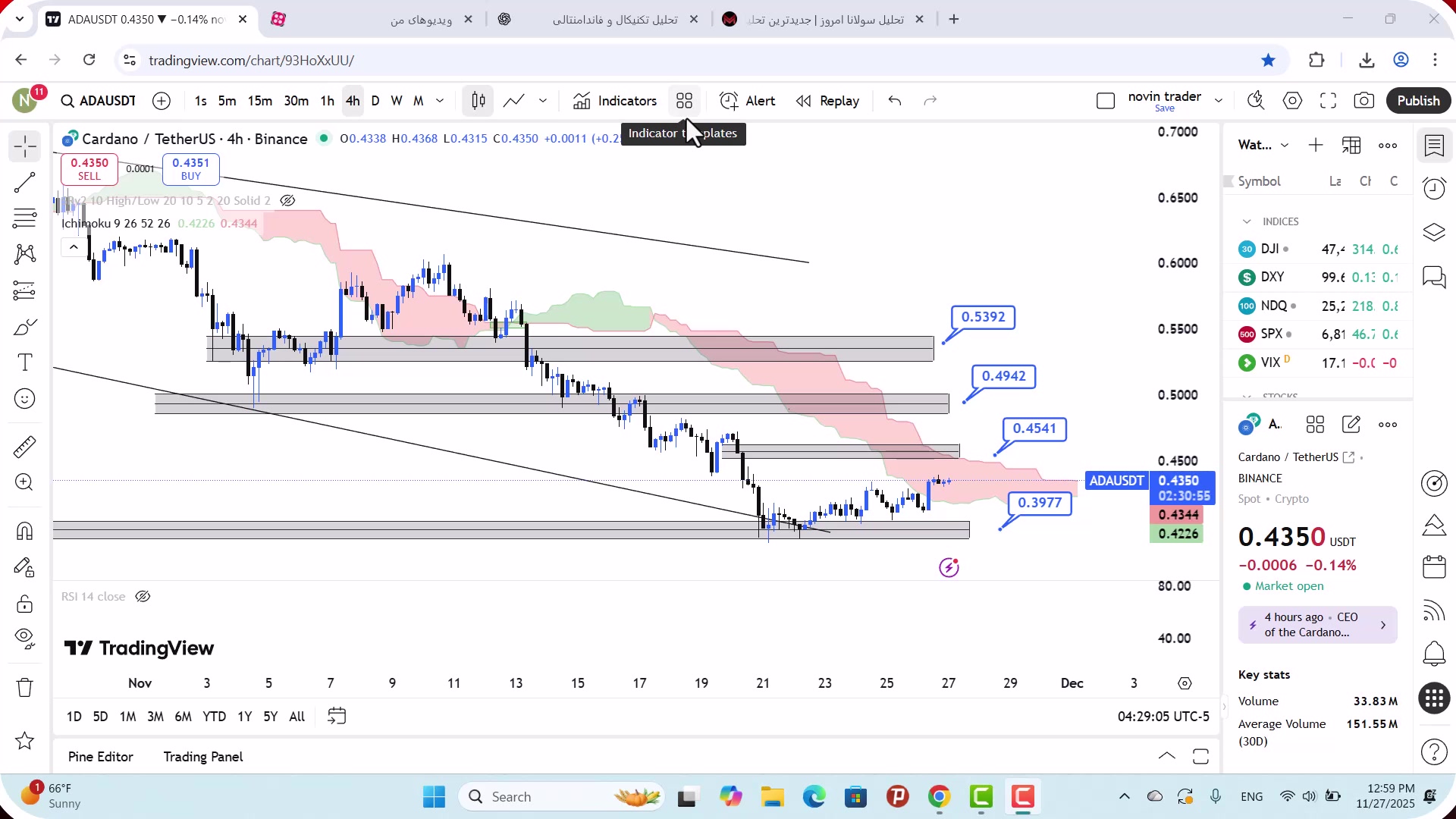 تحلیل , کاردانو , آذر , 1404
https: , mali3 , com , analysis-ada
