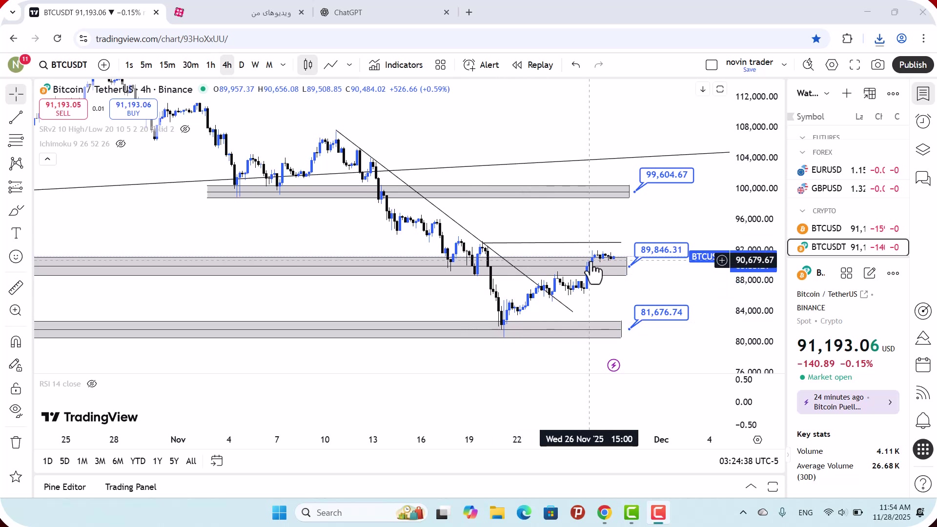 تحلیل , بیت , کوین , آذر , 1404
https: , zoomarz , com , bitcoin-analysis
