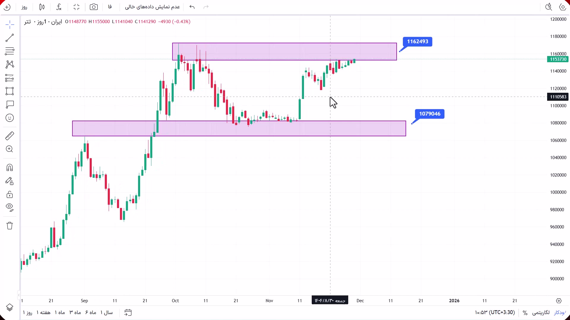تحلیل , تتر , آذر , 1404
https: , zoomarz , com , usdt-analysis