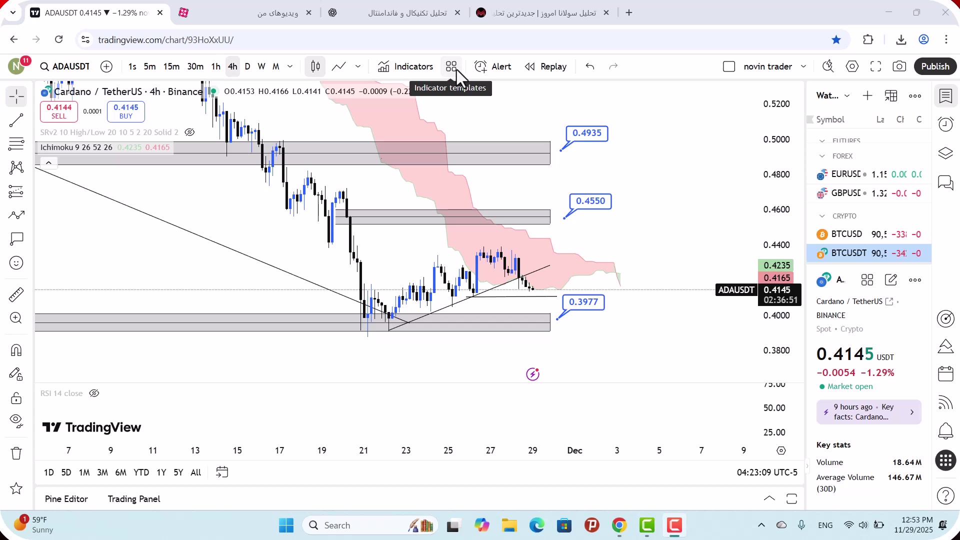 تحلیل , کاردانو , آذر , 1404
https: , mali3 , com , analysis-ada