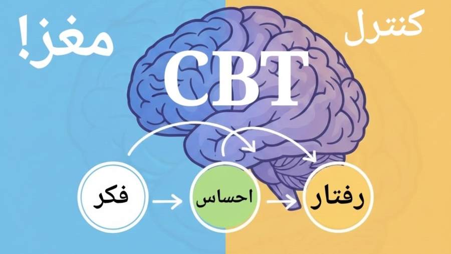 (سلامت روان)مدل جادویی CBT که زندگی شما را عوض می‌کند!