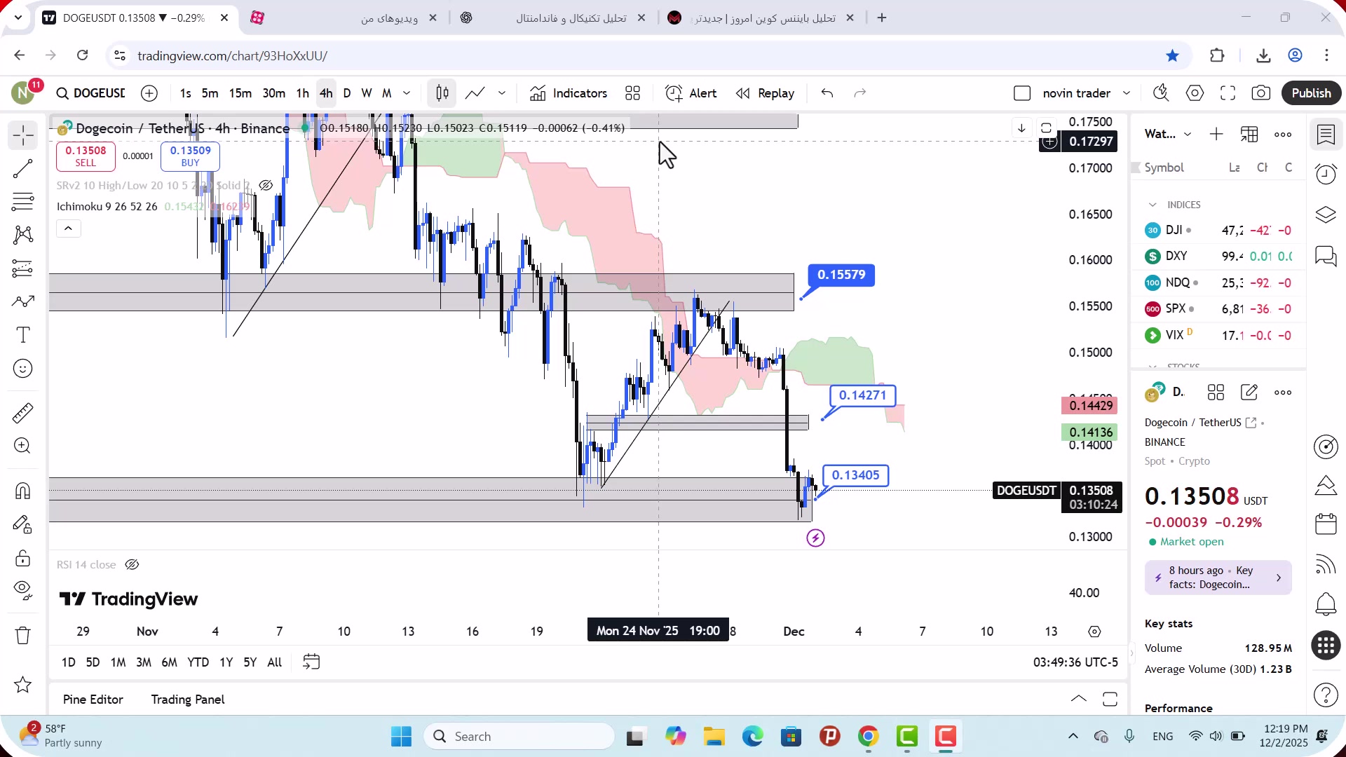 تحلیل , دوج , کوین , آذر , 1404
https: , mali3 , com , dogecoin-analysis-today