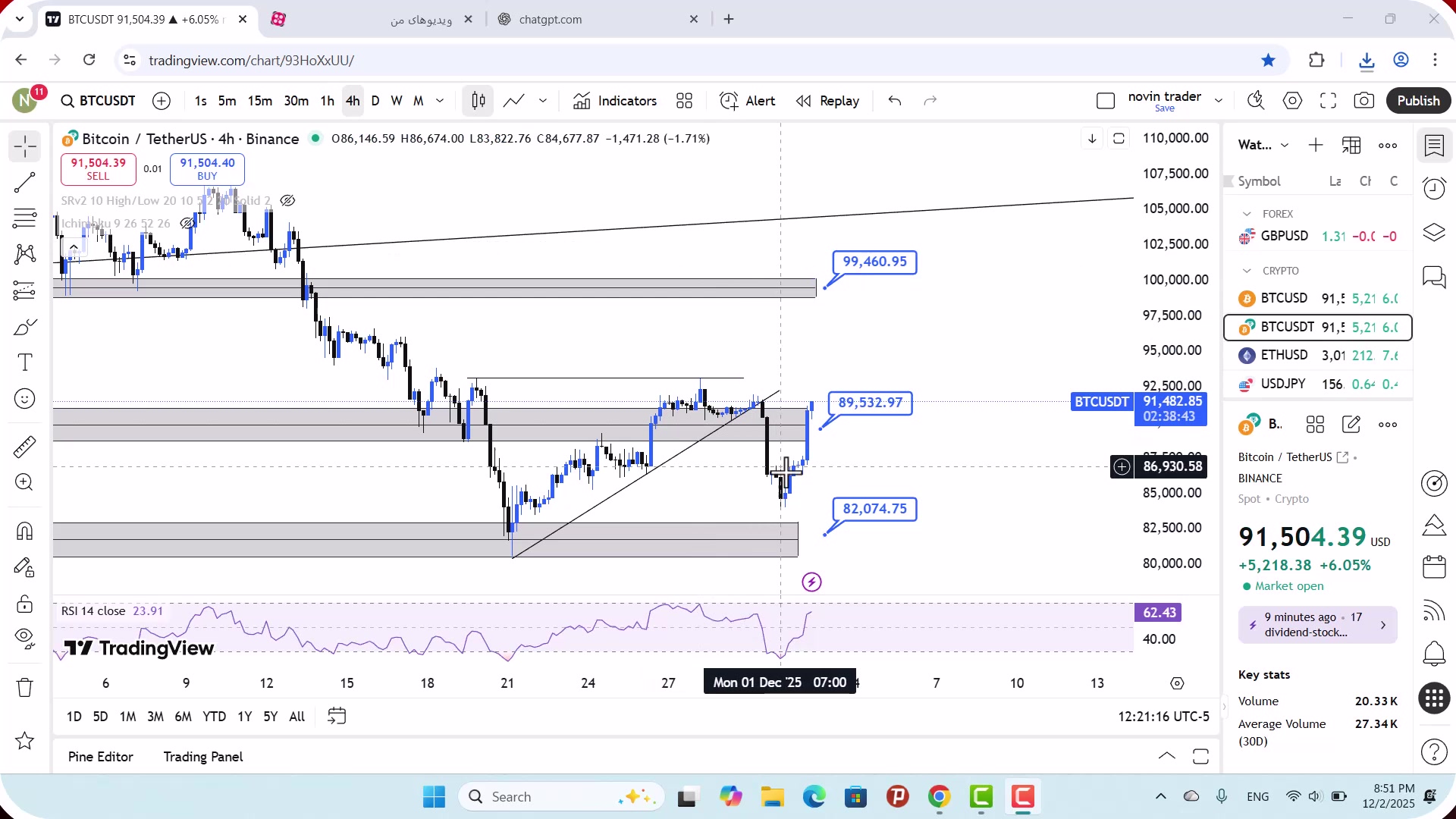 تحلیل , بیت , کوین , آذر , 1404
https: , zoomarz , com , bitcoin-analysis