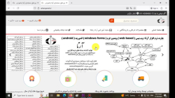 استفاده از سایت جدید آرتا رایانه