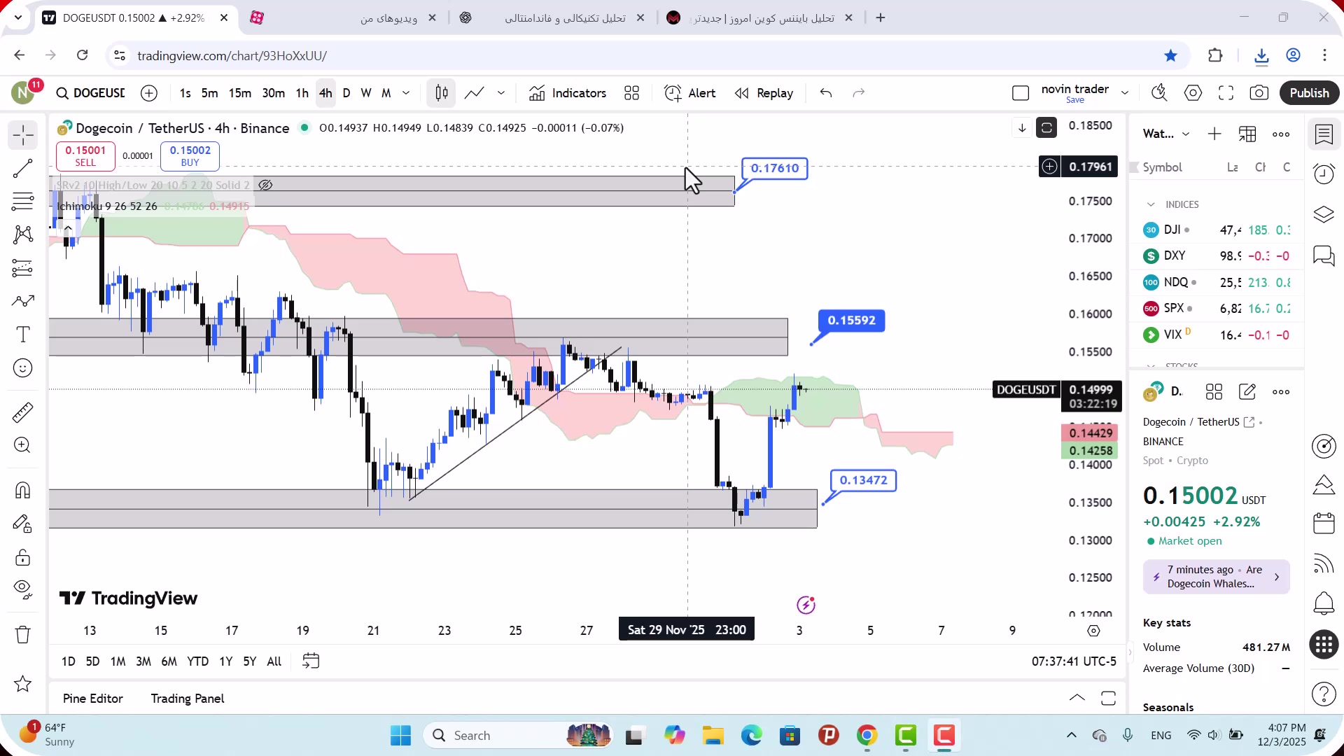تحلیل , دوج , کوین , آذر , 1404
https: , mali3 , com , dogecoin-analysis-today