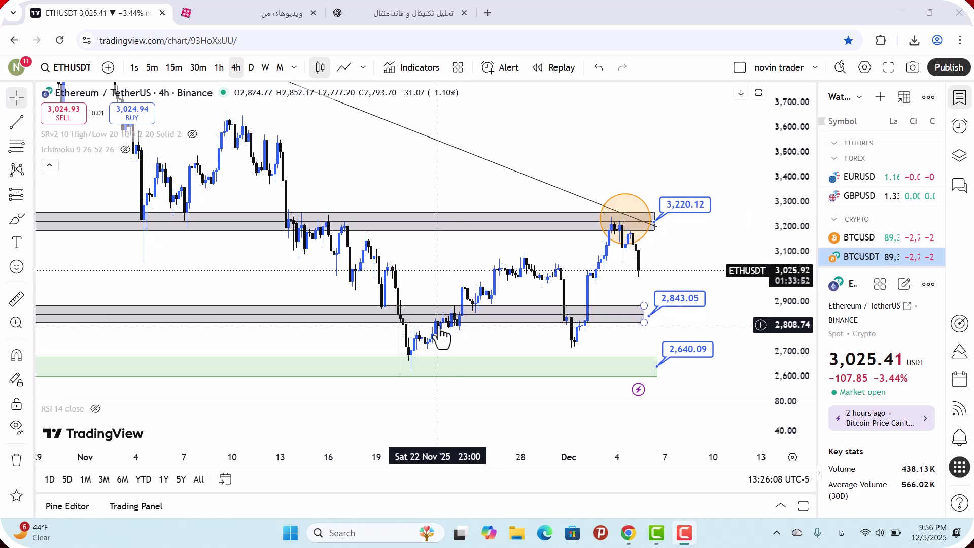 تحلیل , اتریوم , آذر , 1404
https: , zoomarz , com , ethereum-analysis