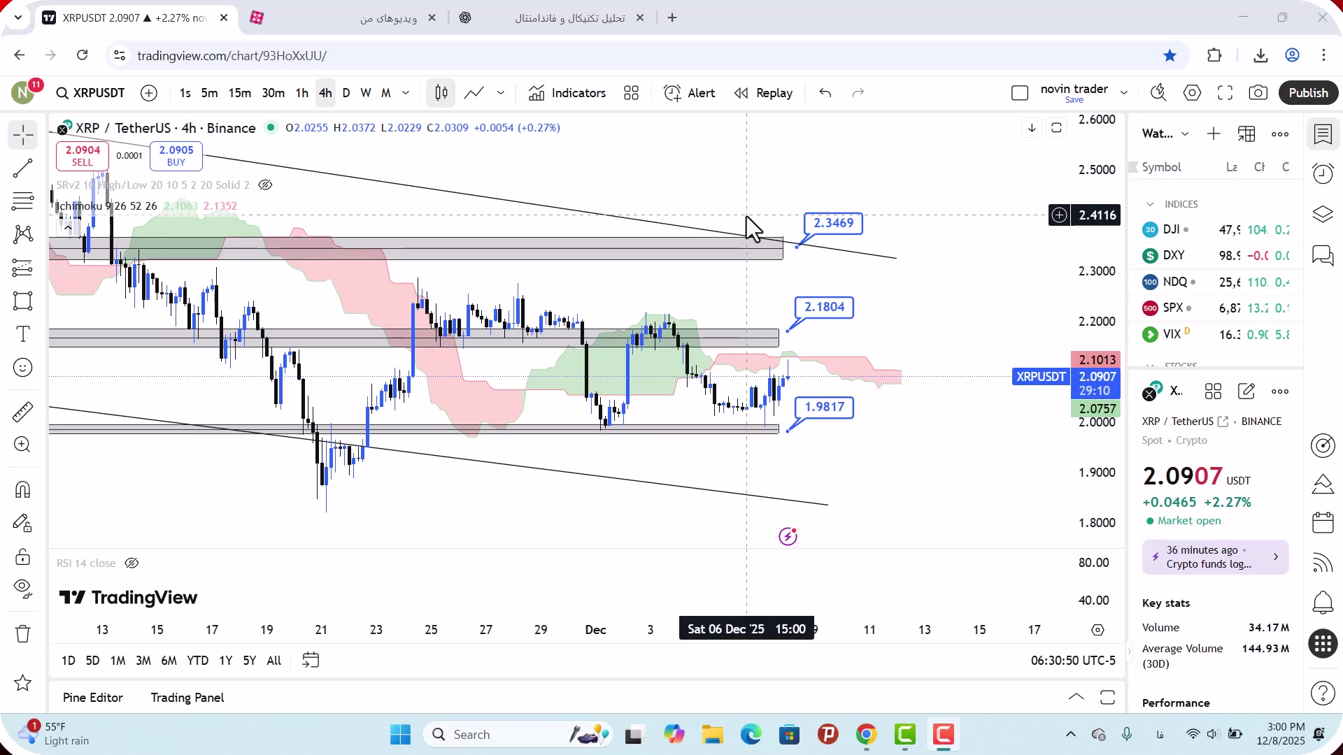 تحلیل , ریپل , آذر , 1404
https: , mali3 , com , xrp-analysis