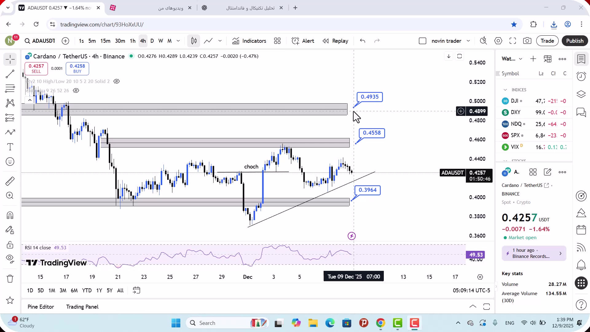 تحلیل , کاردانو , آذر , 1404
https: , zoomarz , com , ada-analysis