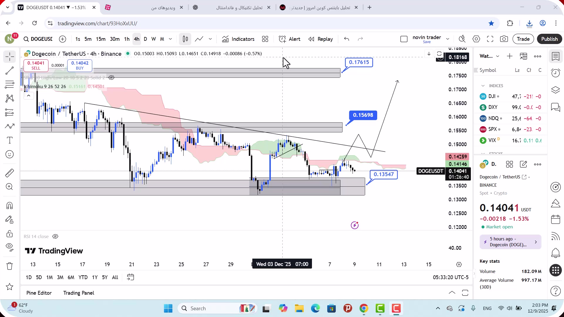 تحلیل , دوج , کوین , آذر , 1404
https: , mali3 , com , dogecoin-analysis-today
