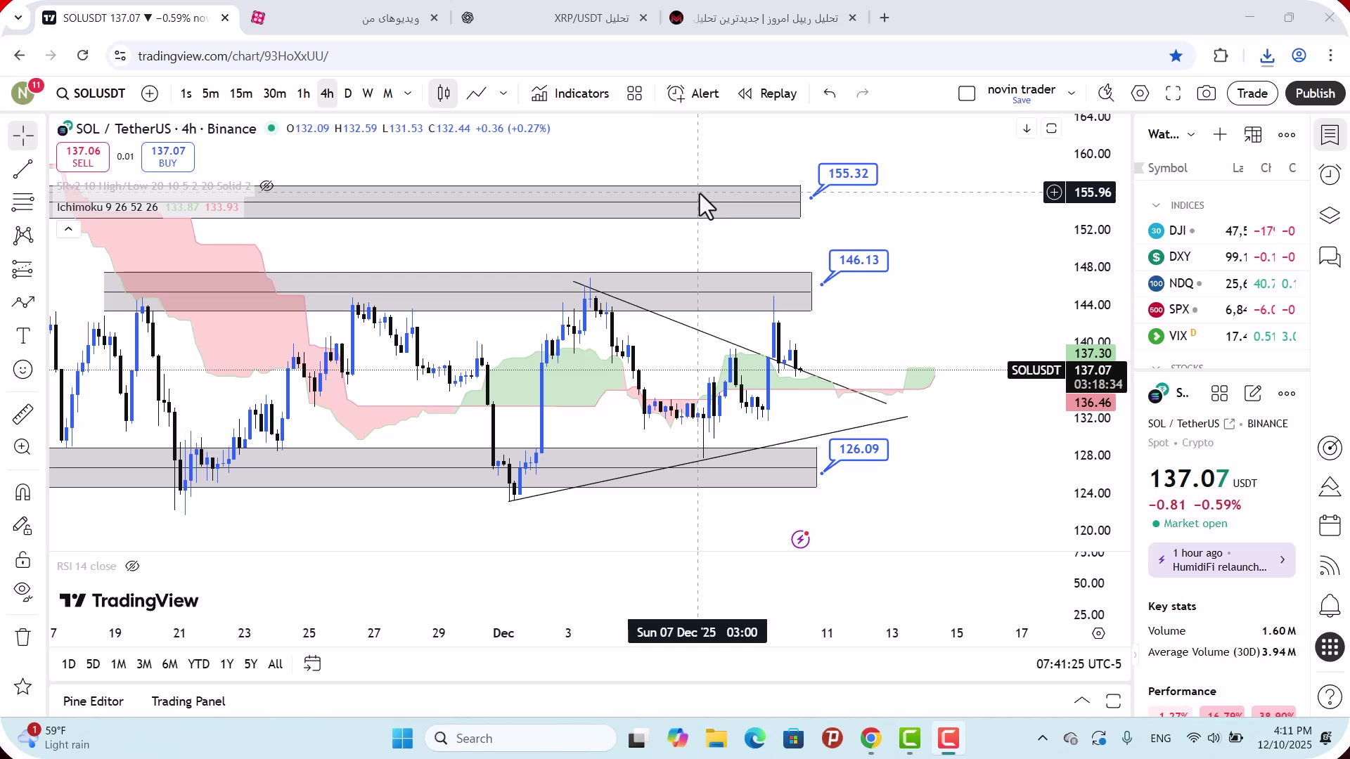 تحلیل , سولانا , آذر , 1404
https: , mali3 , com , sol-analysis