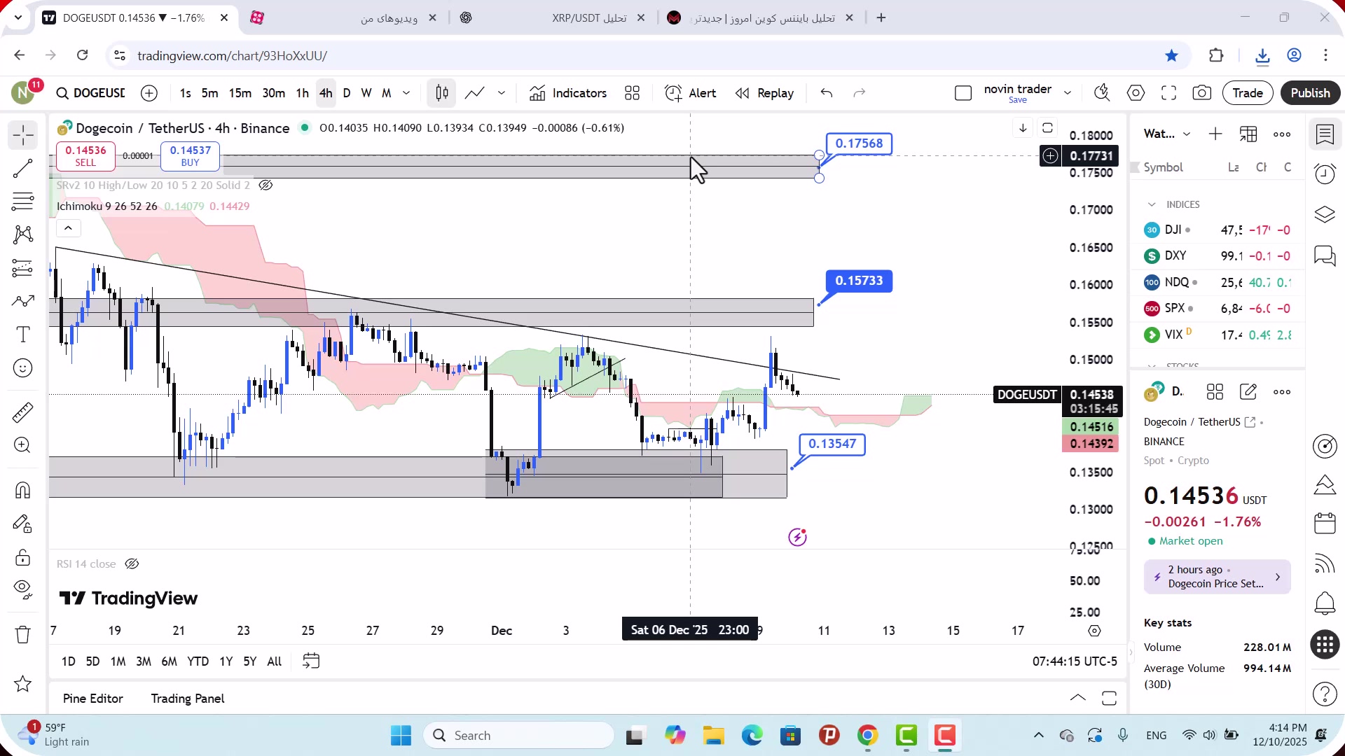 تحلیل , دوج , کوین , آذر , 1404
https: , mali3 , com , dogecoin-analysis-today