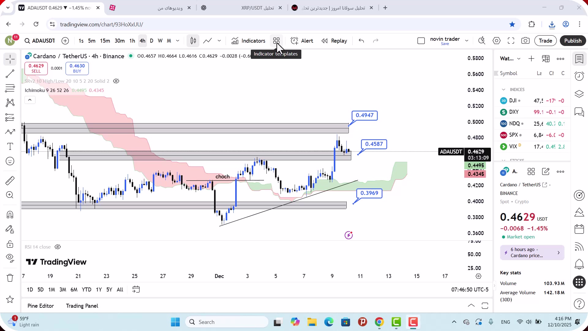 تحلیل , کاردانو , آذر , 1404
https: , mali3 , com , analysis-ada