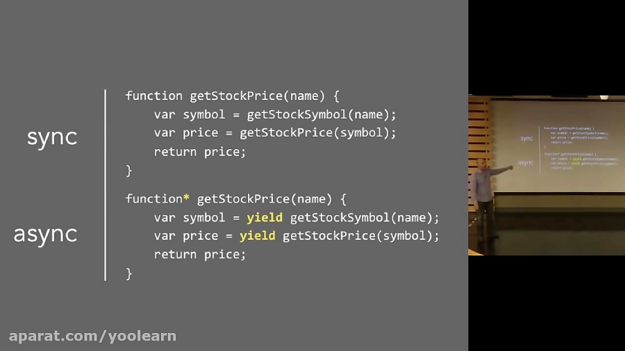 Evolution of JavaScript: from ES5 to ES6 to ES7