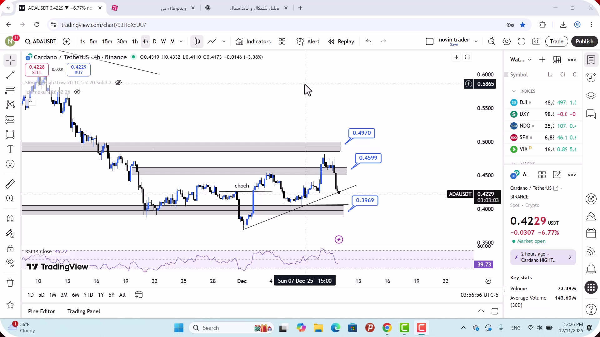 تحلیل , کاردانو , آذر , 1404
https: , zoomarz , com , ada-analysis