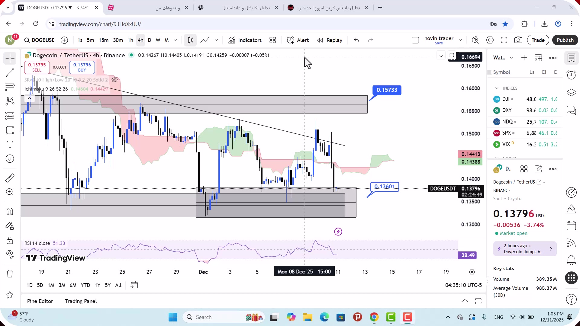 تحلیل , دوج , کوین , آذر , 1404
https: , mali3 , com , dogecoin-analysis-today
