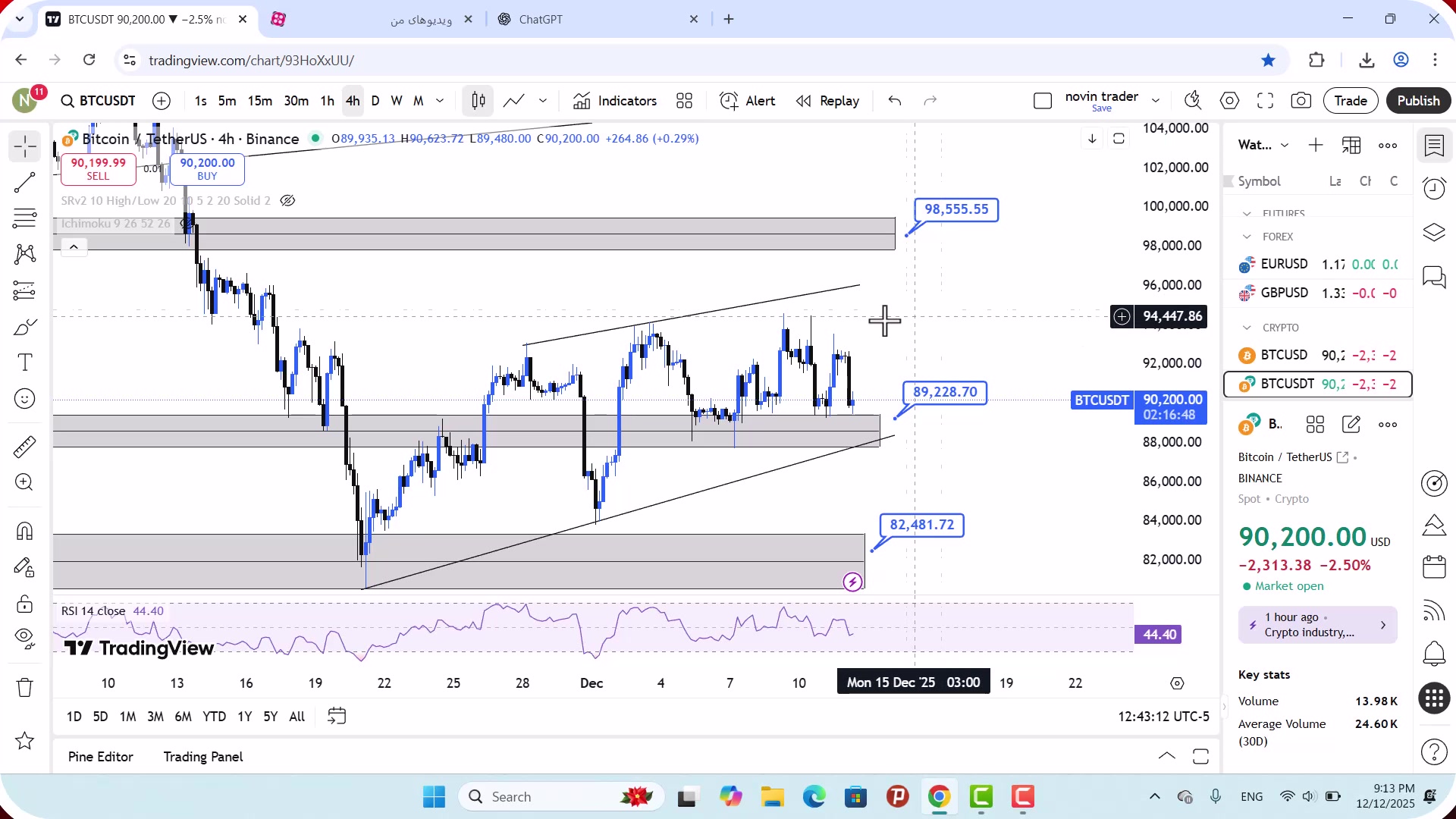 تحلیل , بیت , کوین , آذر , 1404
https: , zoomarz , com , bitcoin-analysis