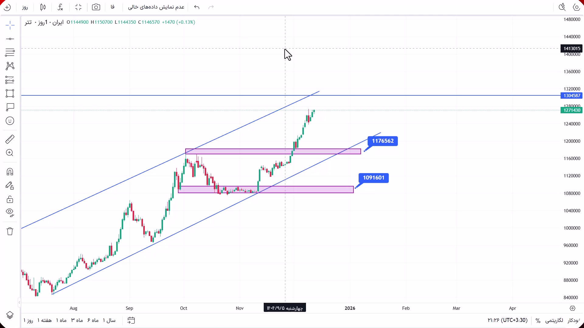 تحلیل , دلار , آذر , 1404
https: , zoomarz , com , usdt-analysis