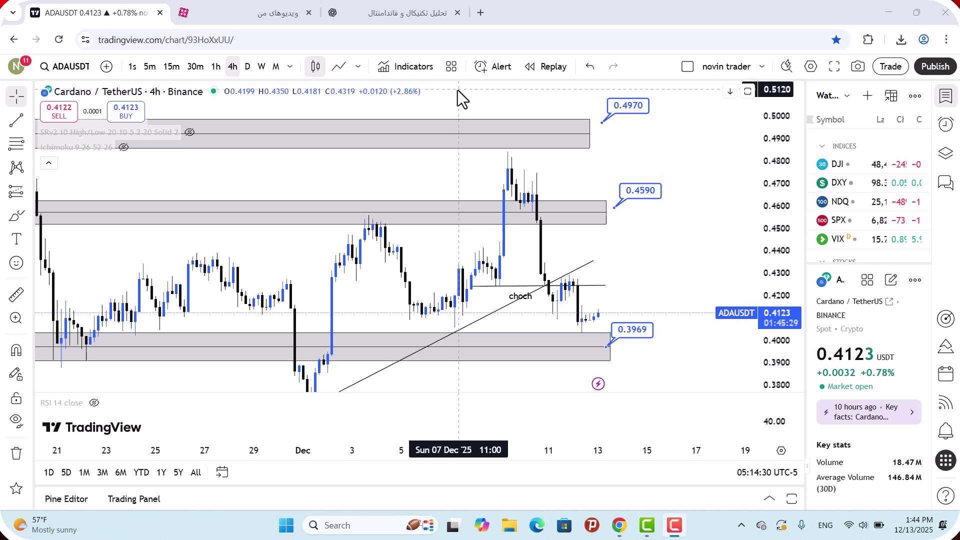 تحلیل , کاردانو , آذر , 1404
https: , zoomarz , com , ada-analysis