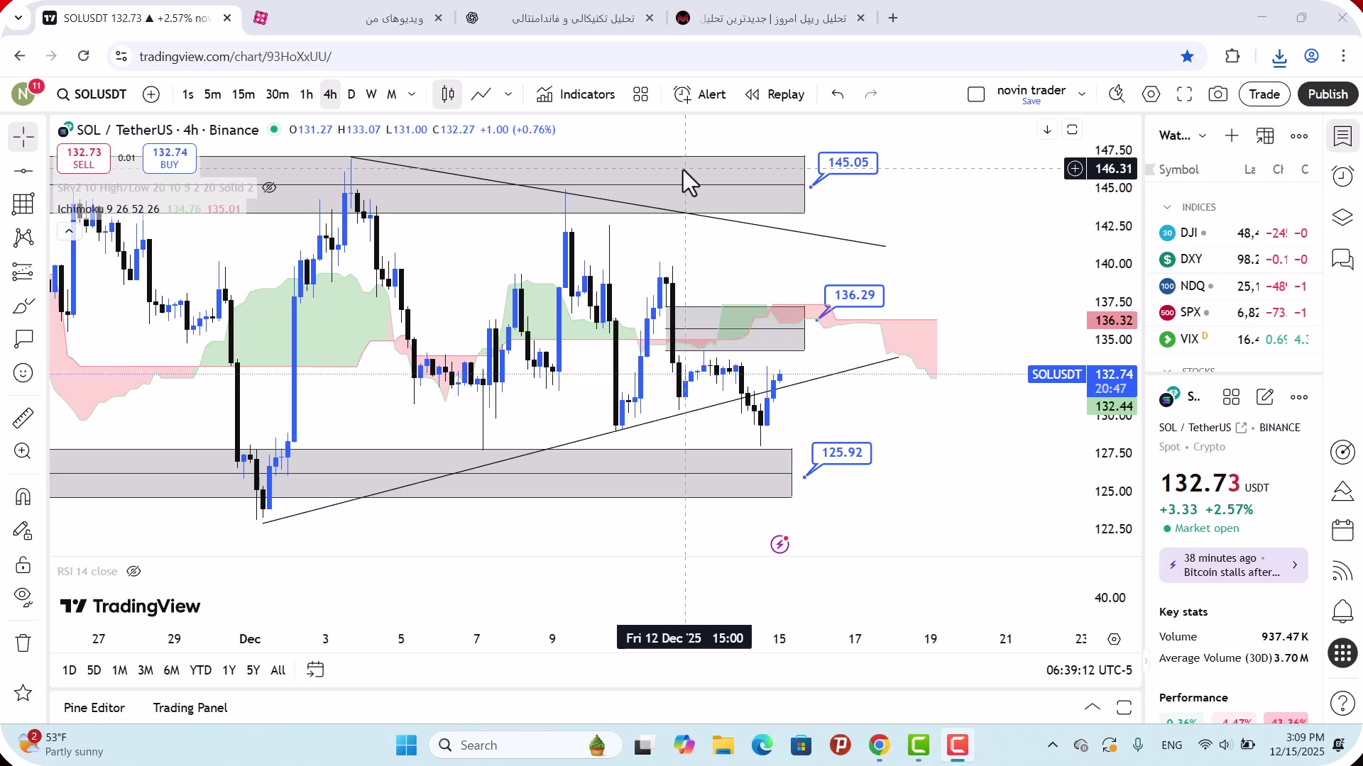تحلیل , سولانا , آذر , 1404
https: , mali3 , com , sol-analysis