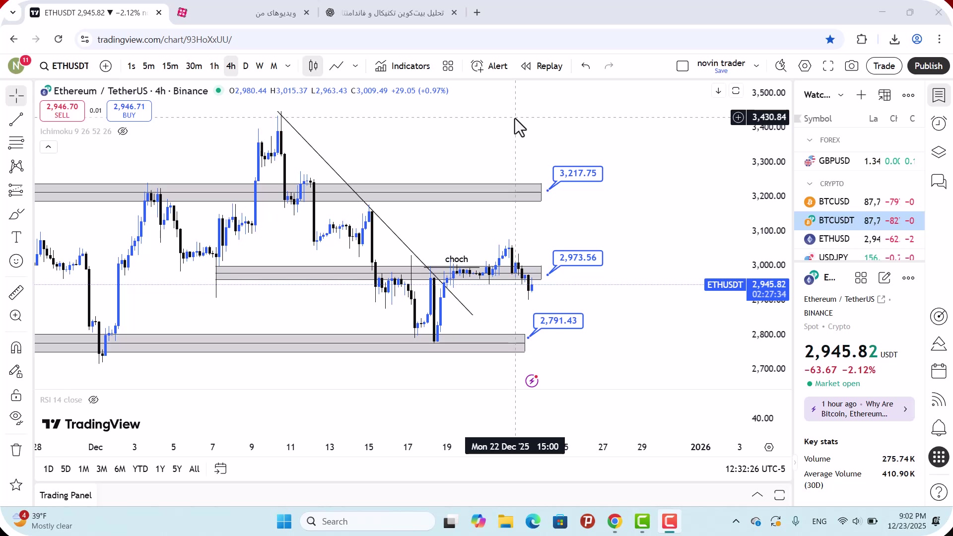 تحلیل , اتریوم , دی , 1404
https: , zoomarz , com , ethereum-analysis
