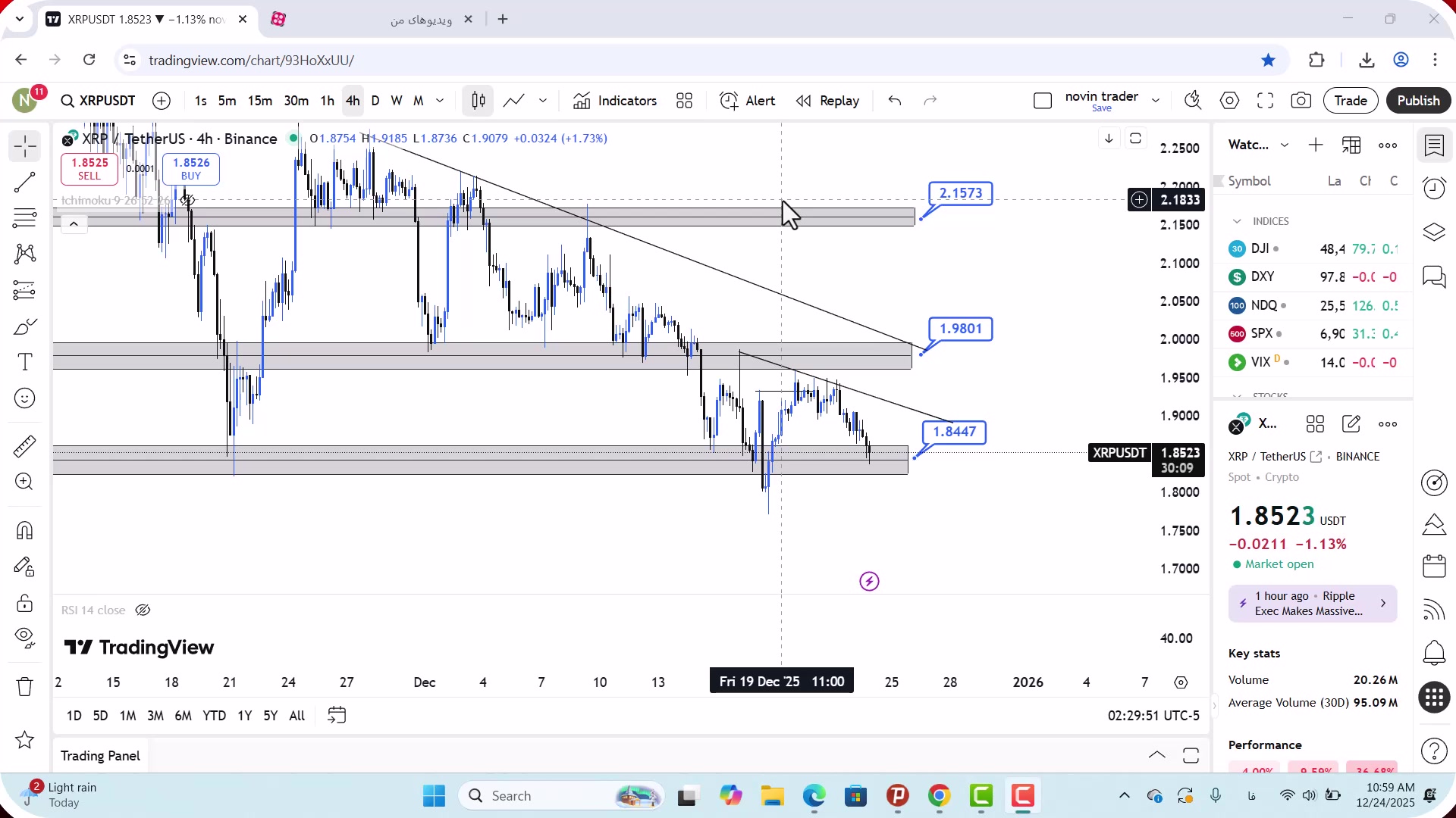 تحلیل , ریپل , دی , 1404
https: , zoomarz , com , xrp-analysis