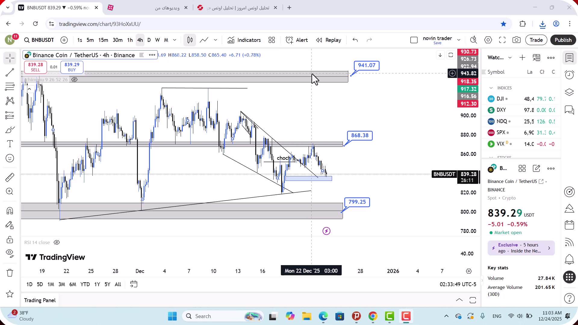 تحلیل , بایننس , کوین , دی , 1404
https: , zoomarz , com , bnb-analysis