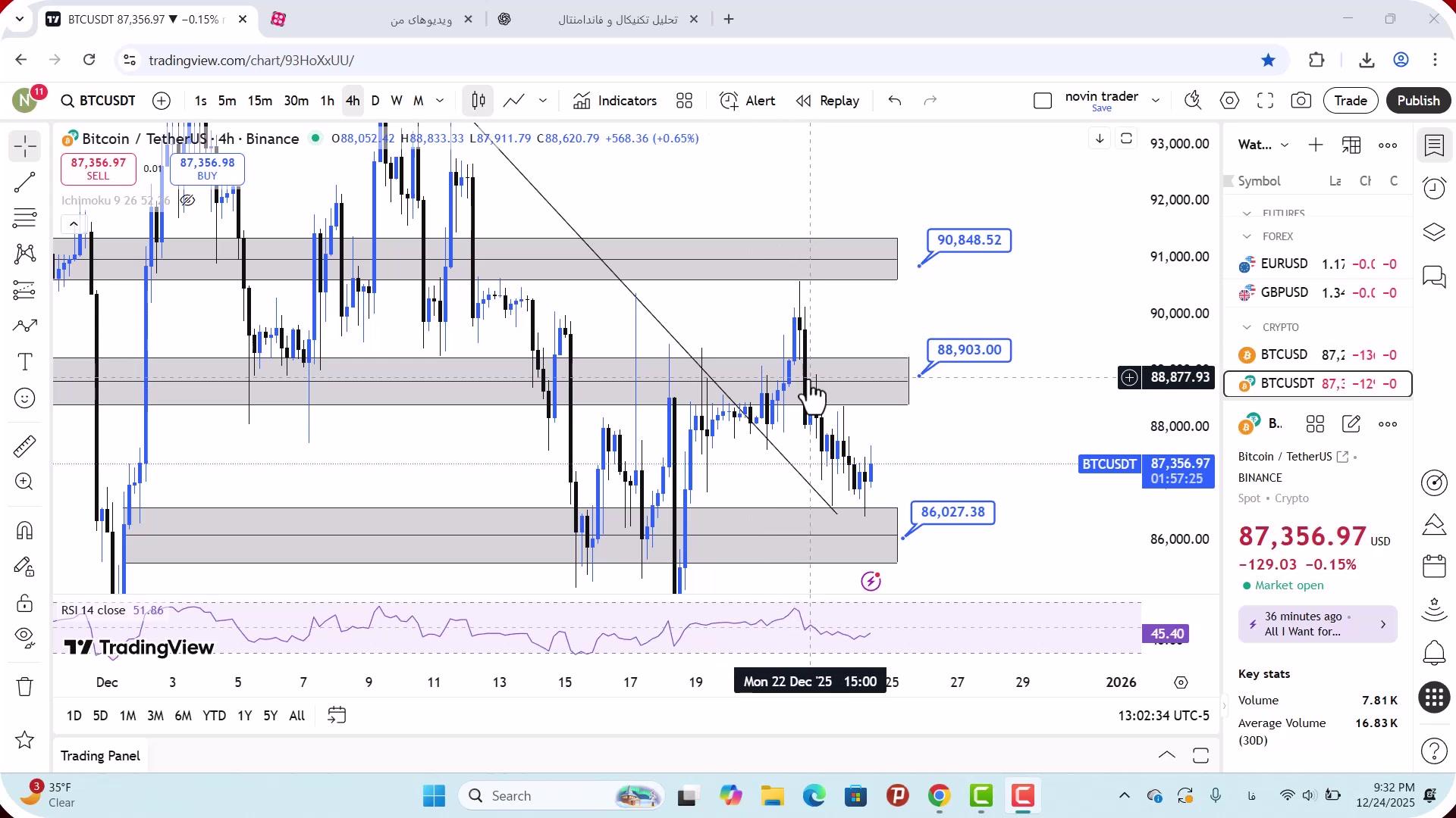تحلیل , بیت , کوین , دی , 1404
https: , zoomarz , com , bitcoin-analysis