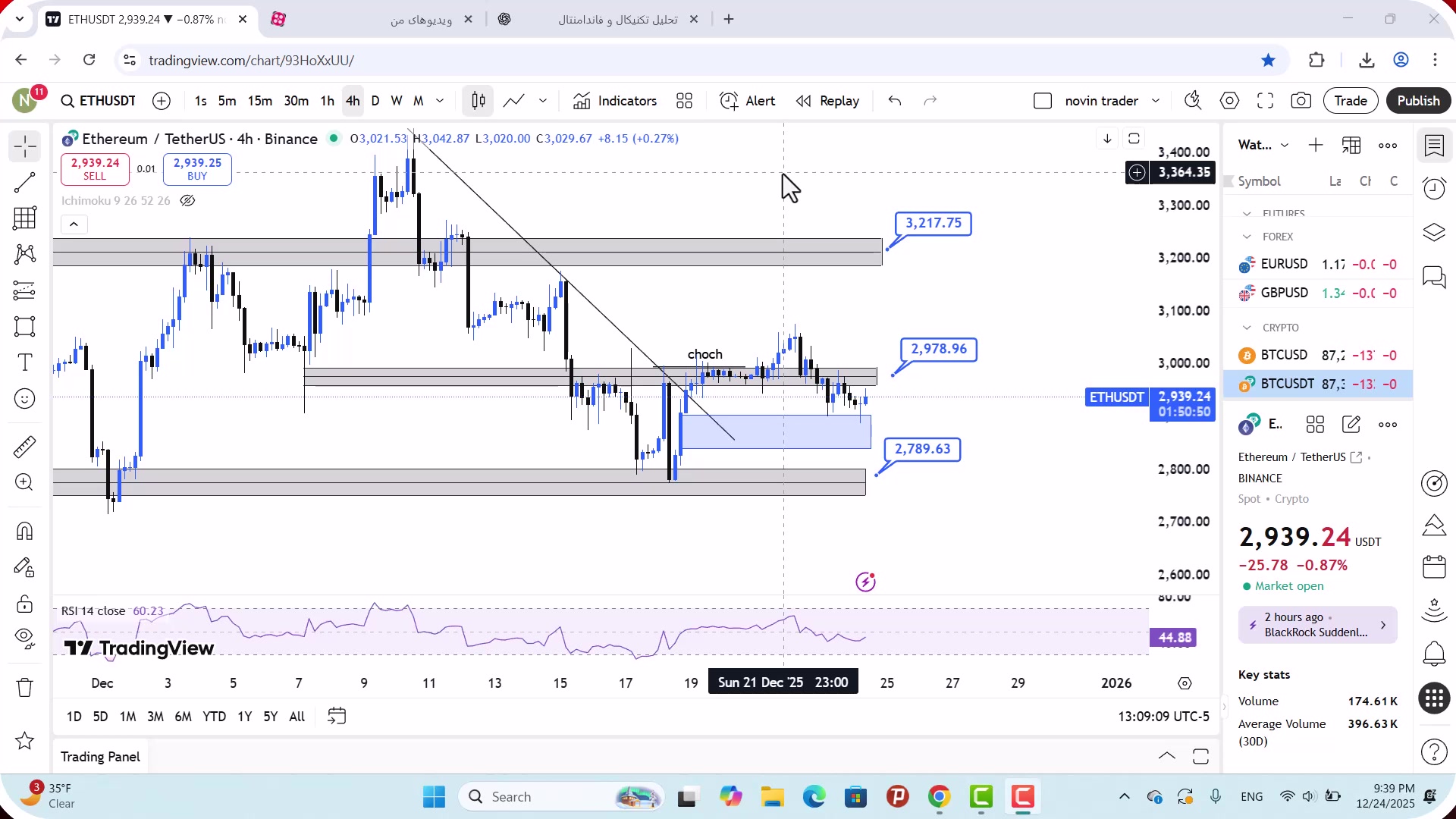 تحلیل , اتریوم , دی , 1404
https: , zoomarz , com , ethereum-analysis