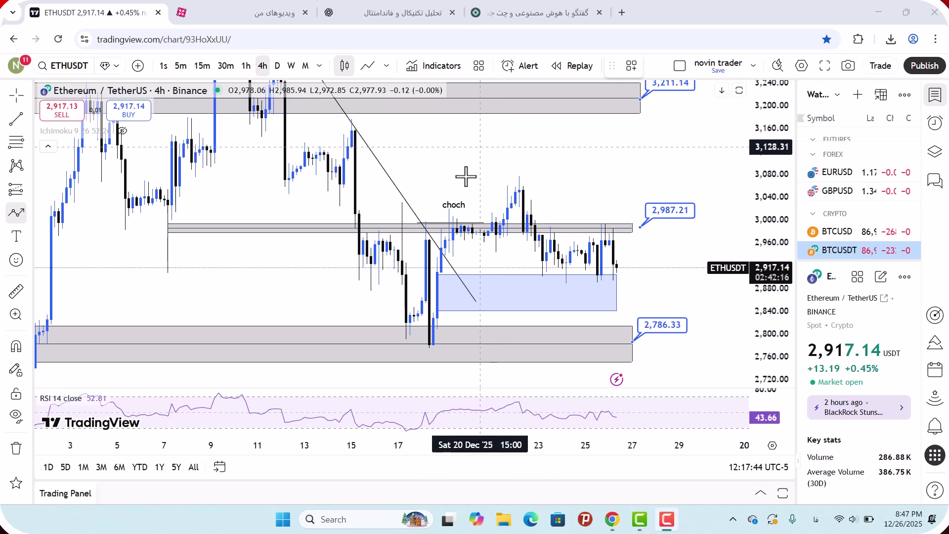 تحلیل , اتریوم , دی , 1404
https: , zoomarz , com , ethereum-analysis