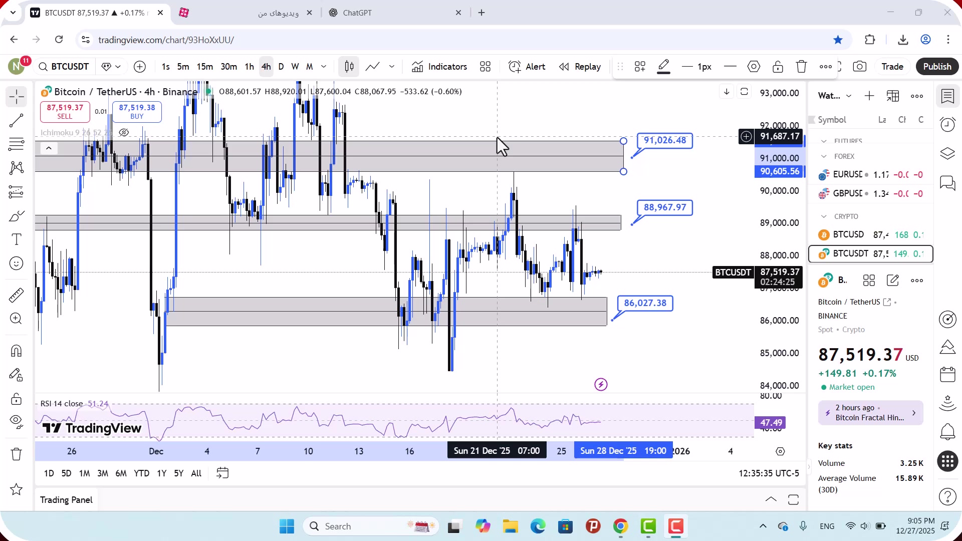 تحلیل , بیت , کوین , دی , 1404
https: , zoomarz , com , bitcoin-analysis