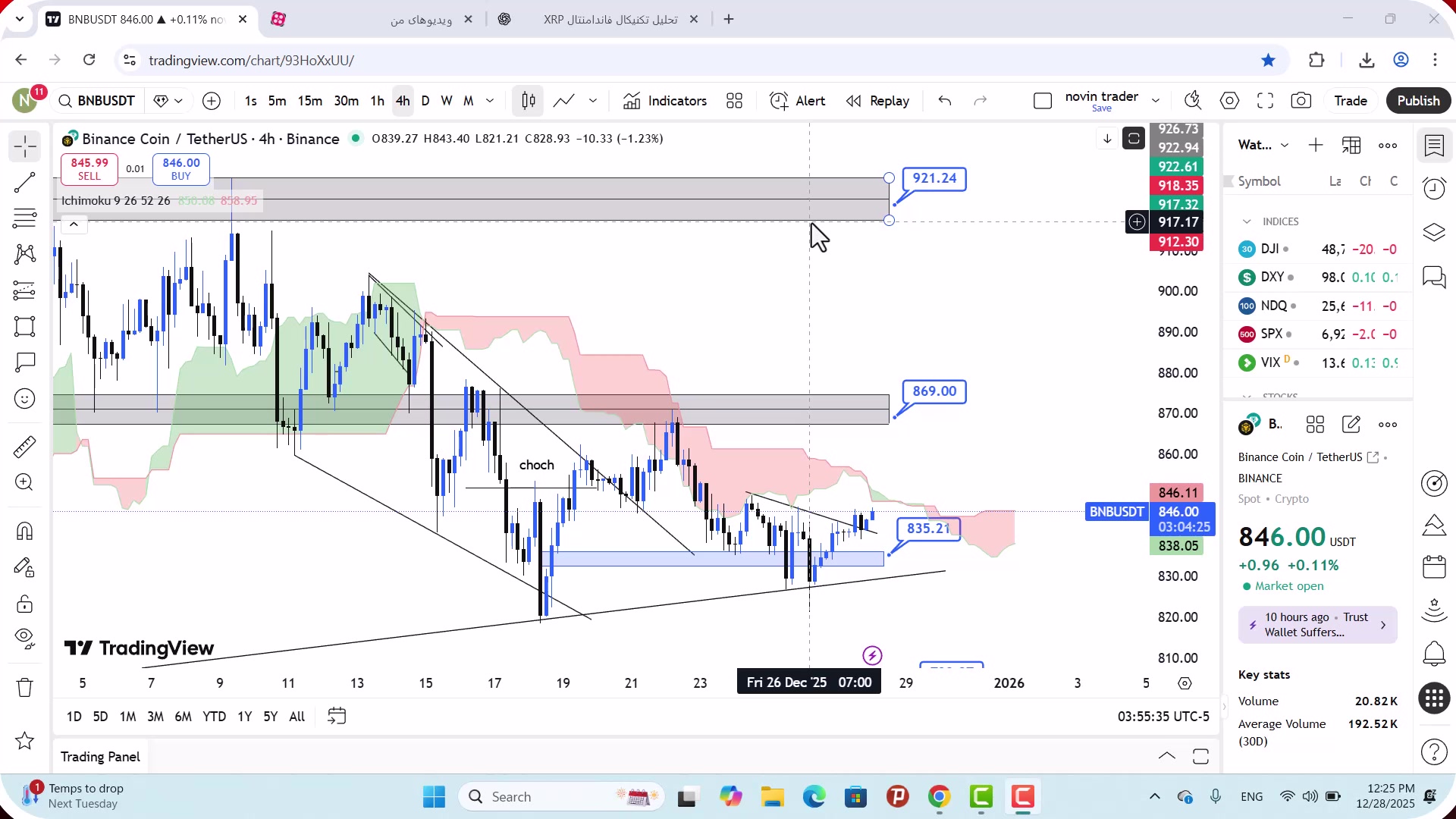 تحلیل , بایننس , کوین , دی , 1404
https: , mali3 , com , bnb-analysis