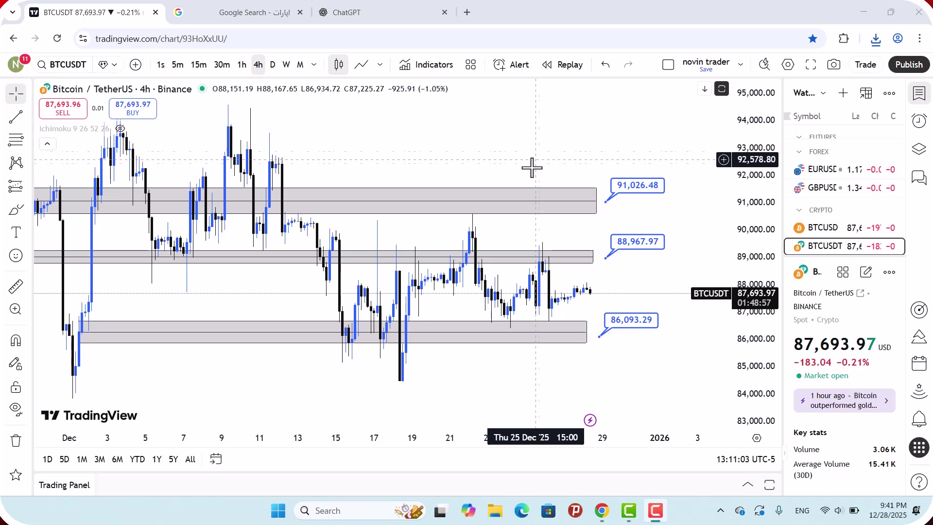 تحلیل , بیت , کوین , دی , 1404
https: , zoomarz , com , bitcoin-analysis