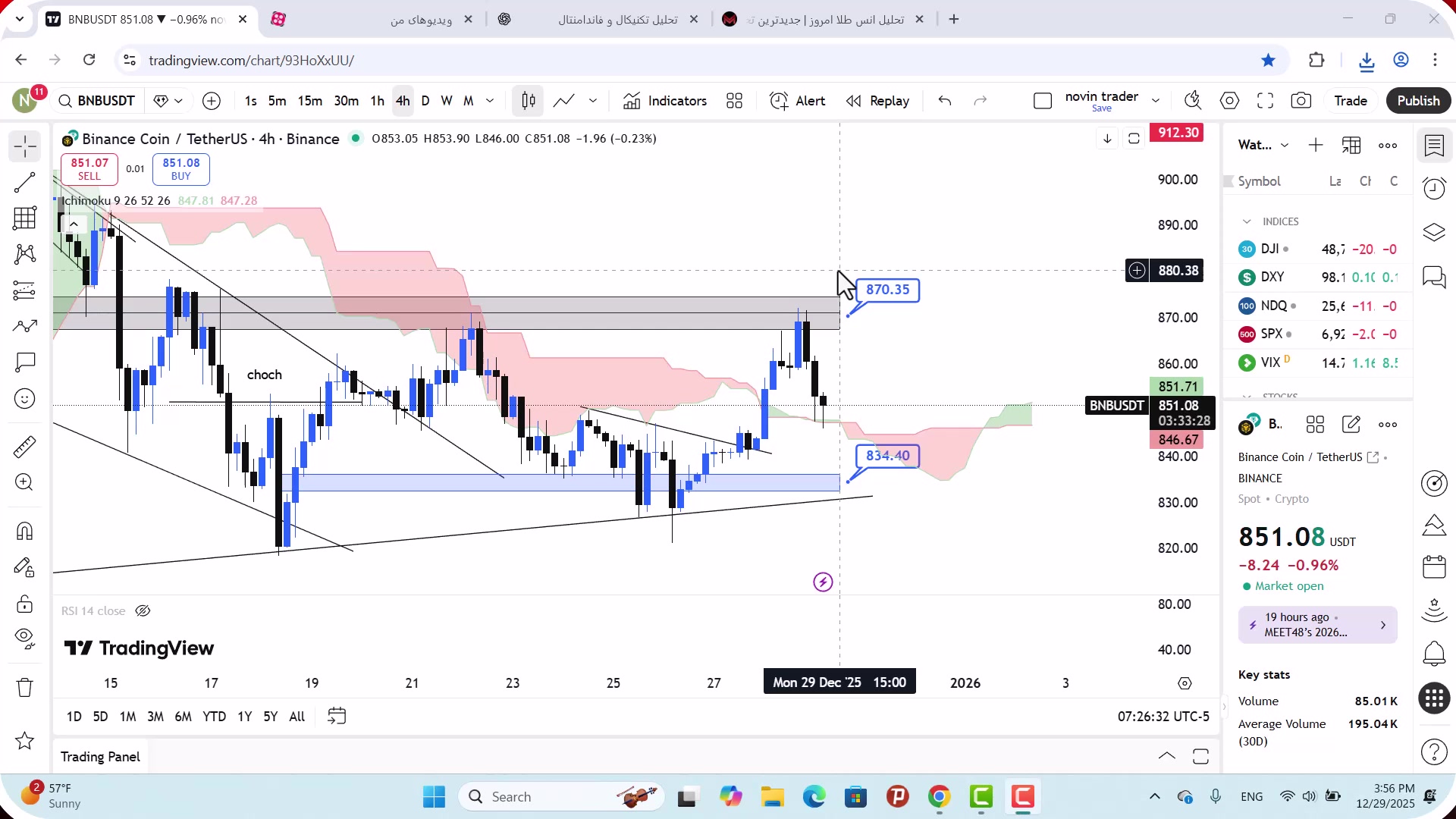 تحلیل , بایننس , کوین , دی , 1404
https: , mali3 , com , bnb-analysis