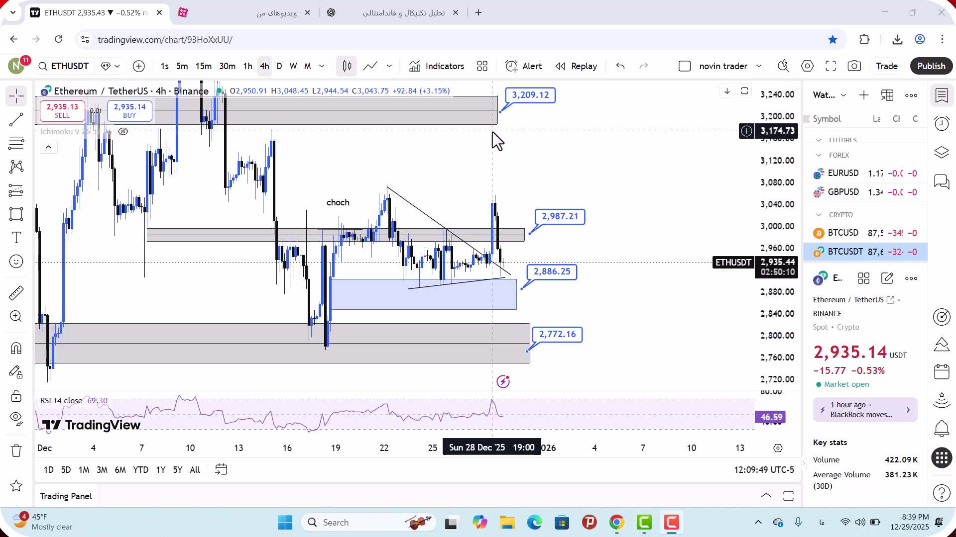 تحلیل , اتریوم , دی , 1404
https: , zoomarz , com , ethereum-analysis