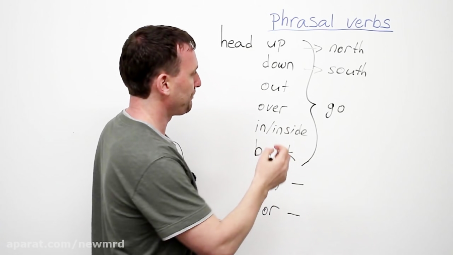 8 'head' phrasal verbs head up, head out, head off...