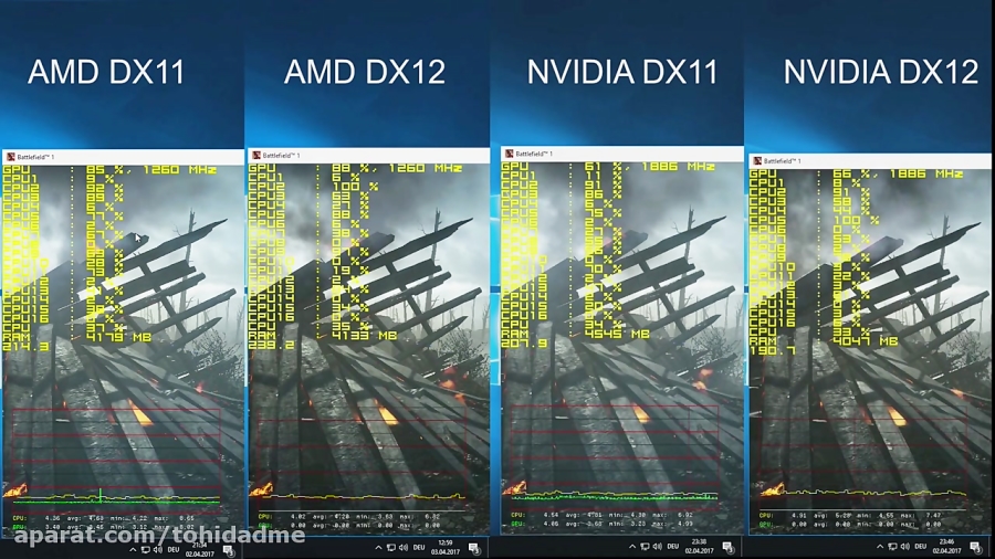 Battlefield 1 AMD Ryzen 7 1700 DirectX 11 vs. DirectX 12  AMD vs. Nvidia *R