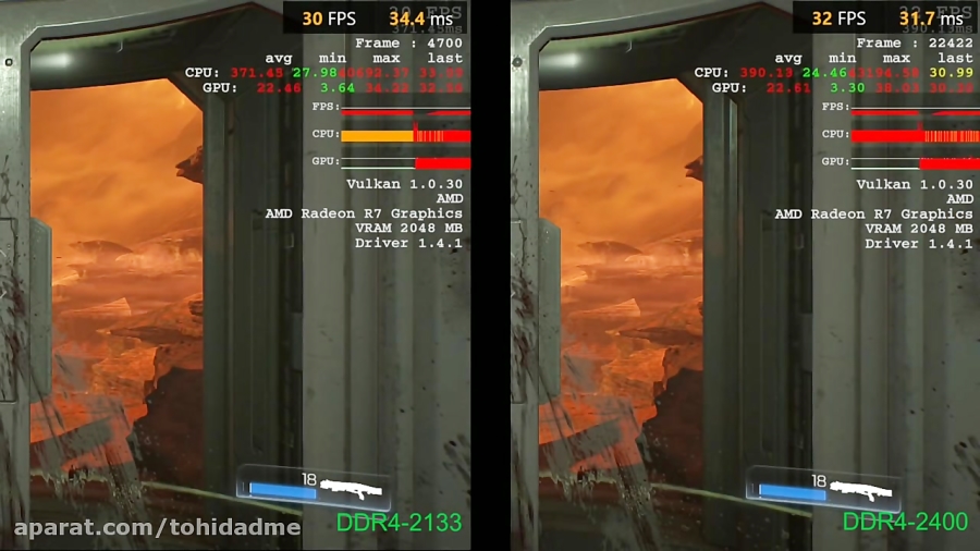 AMD A12 - 9800 R7 IGPU DDR4 - 2133 Vs. DDR4 - 2400 In Doom Gameplay Benchmark