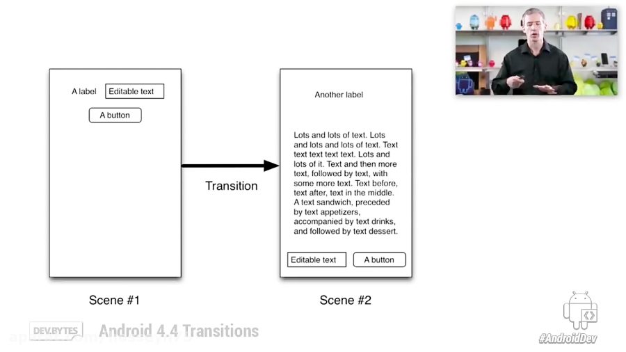 DevBytes: Android 4.4 Transitions