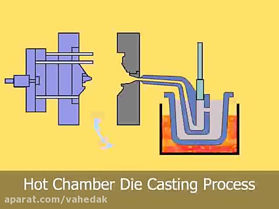 Вытяжка die casting.