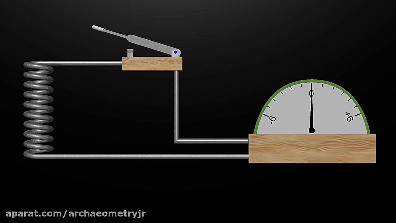MRI: Basic Physics موچوله