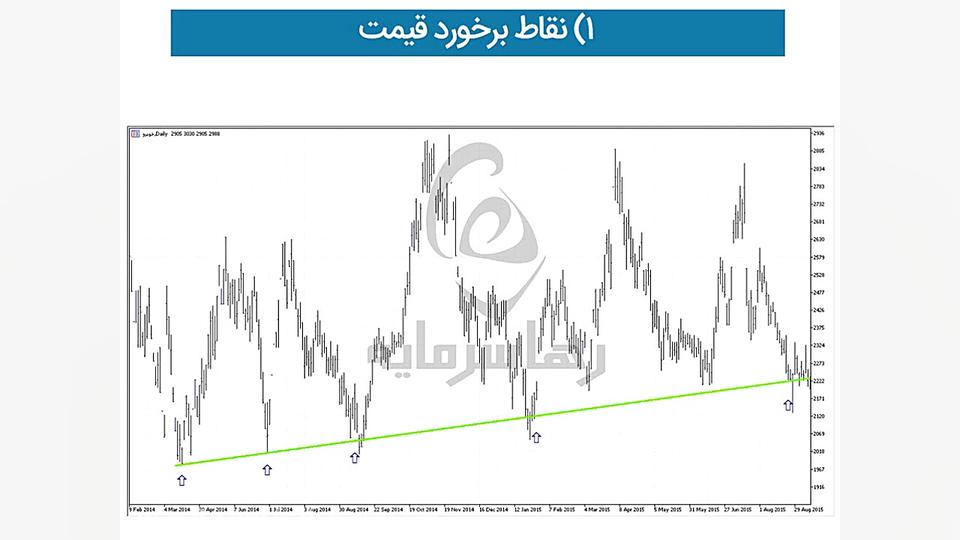 نکته , خطوط , روند , تحلیل , تکنیکال , آموزش , 5نکته , مهمی , بدانیم , دانلود , ویدیوهای , آموزشی , سایت , رها , سرمایه , مراجعه , نمایید , http: , rahasarmaye , net