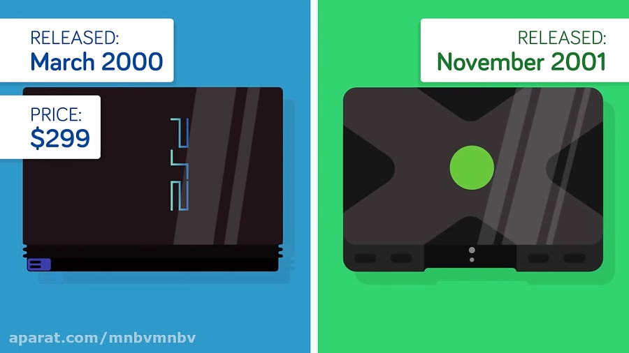 Sony Playstation vs Microsoft Xbox Which Is Better Video Game