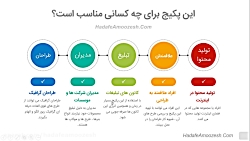آشنایی با پکیج لایه باز گرافیک...