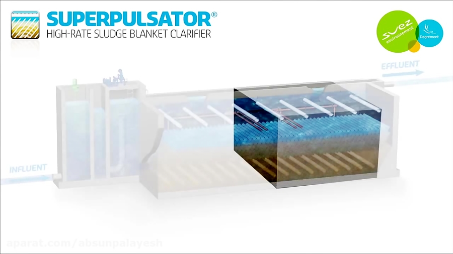 SUPERPULSATOR® HighRate Sludge Blanket Clarifier