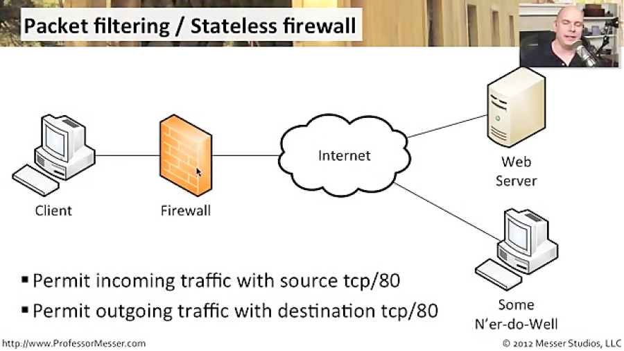 Stateful Inspection and Packet Filtering - CompTIA Network N10-005: 5.5