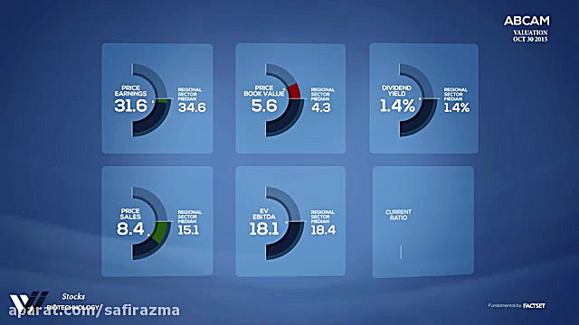 safirazma.com واردکننده آنتی بادی abcam ایران iran وزارتان