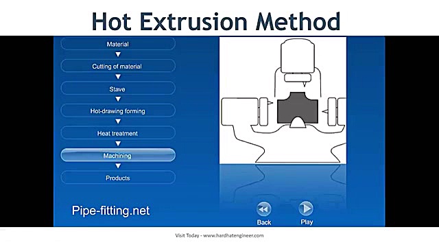 Tee Manufacturing Process - Pipe Fittings for Oil اندودنتیکس