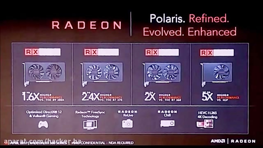 AMD Radeon RX 580 | RX 570 | RX 560 | RX 550 - Specs